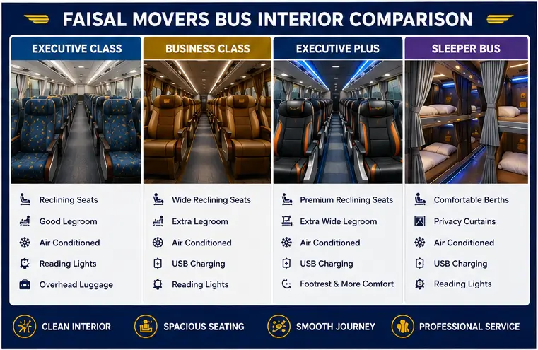 Faisal Movers Bus Interior