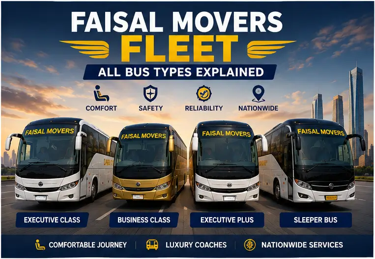 Faisal Movers Fleet featuring Executive Class, Business Class, Executive Plus, and Sleeper buses operating across Pakistan