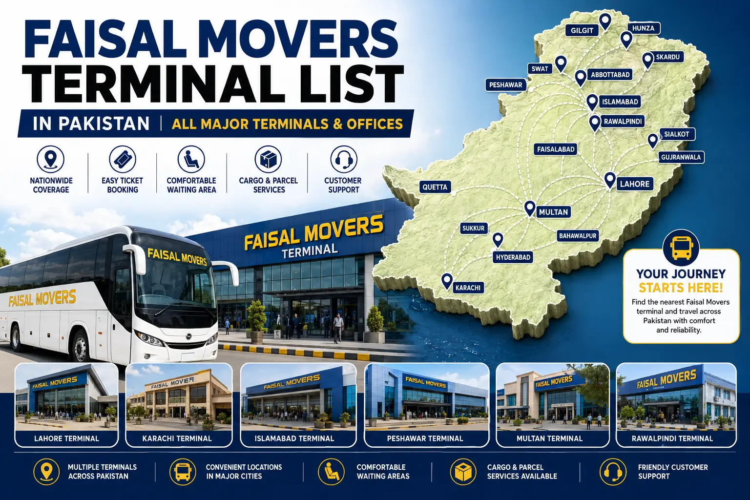 Faisal Movers Terminal List in Pakistan showing major city terminals, booking offices, and nationwide bus network